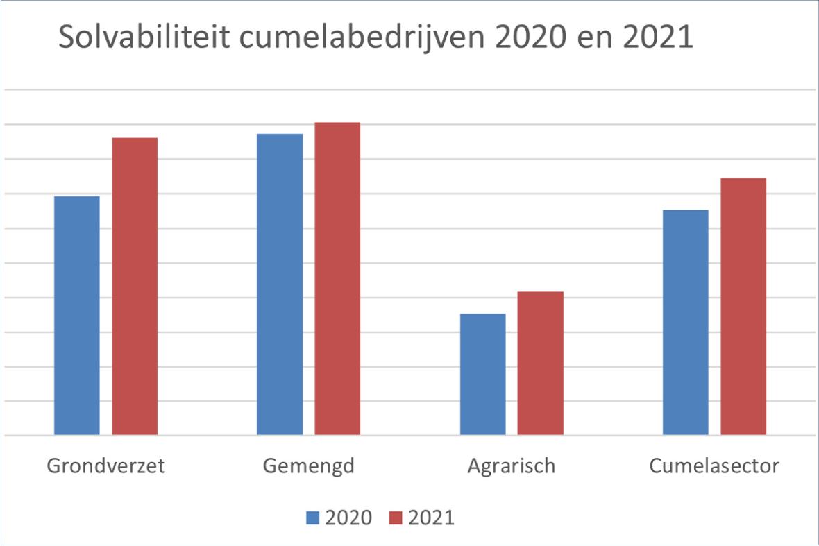 Grondverzet