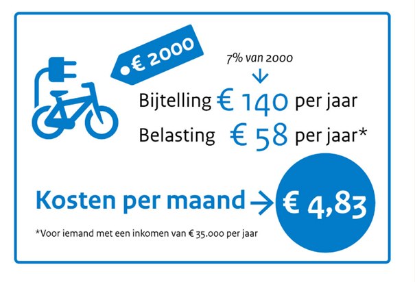 Afbeelding voorbeeld eigen bijdrage leasefiets