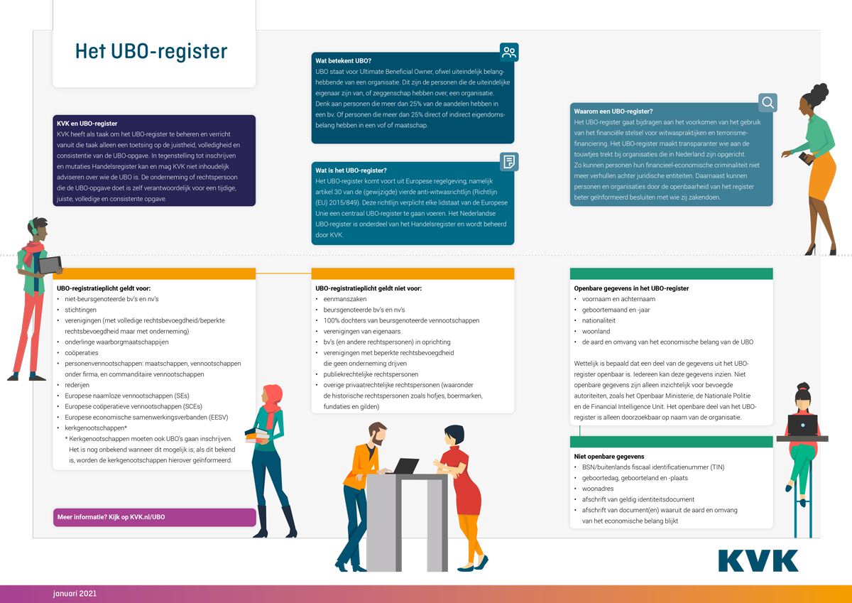 kvk (2531), factsheet ubo, 2021 (4388)